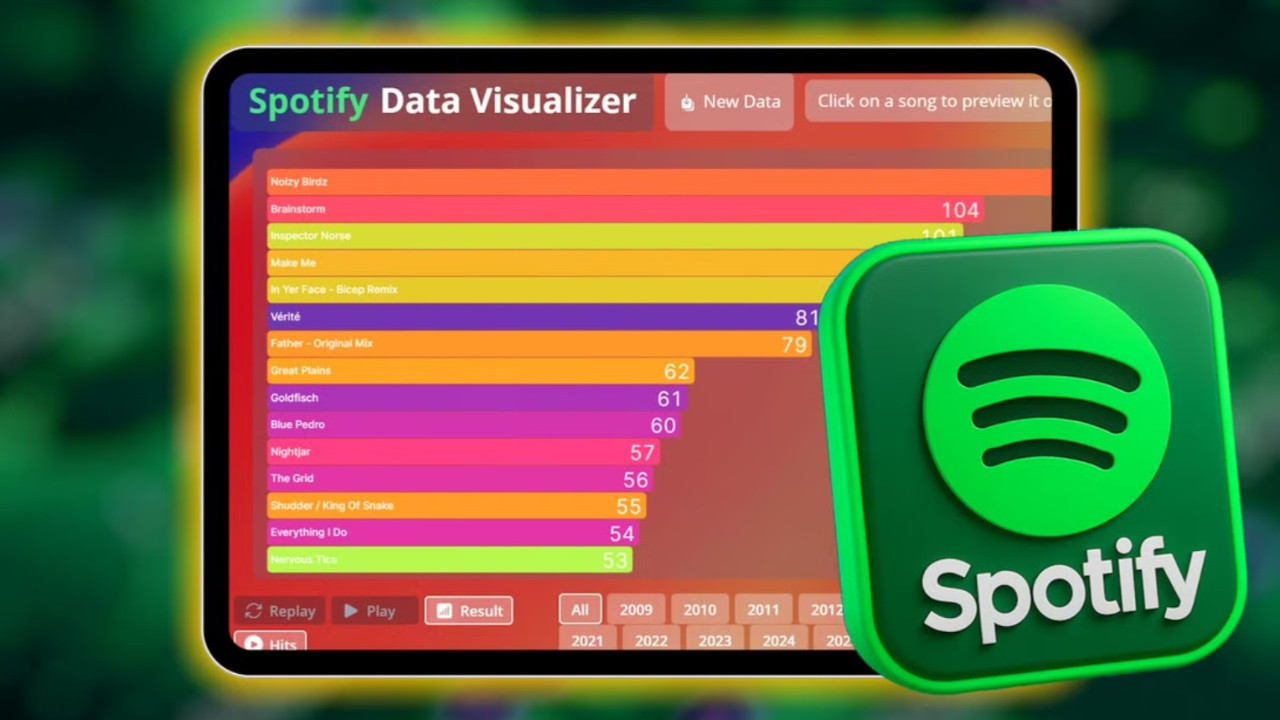 Spotify geçmişinizi baştan sona görmenin yolu: Spotigraph