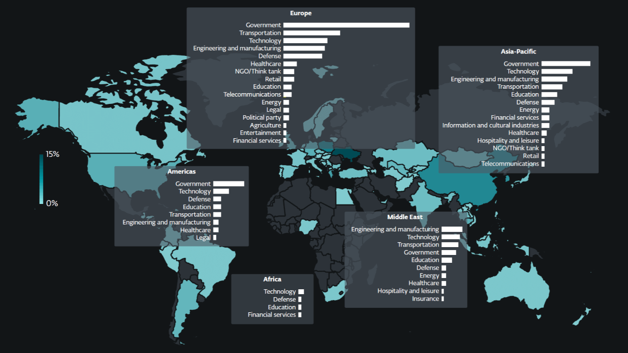 Küresel siber saldırılar hız kesmiyor, taktik ve hedefler değişiriyor