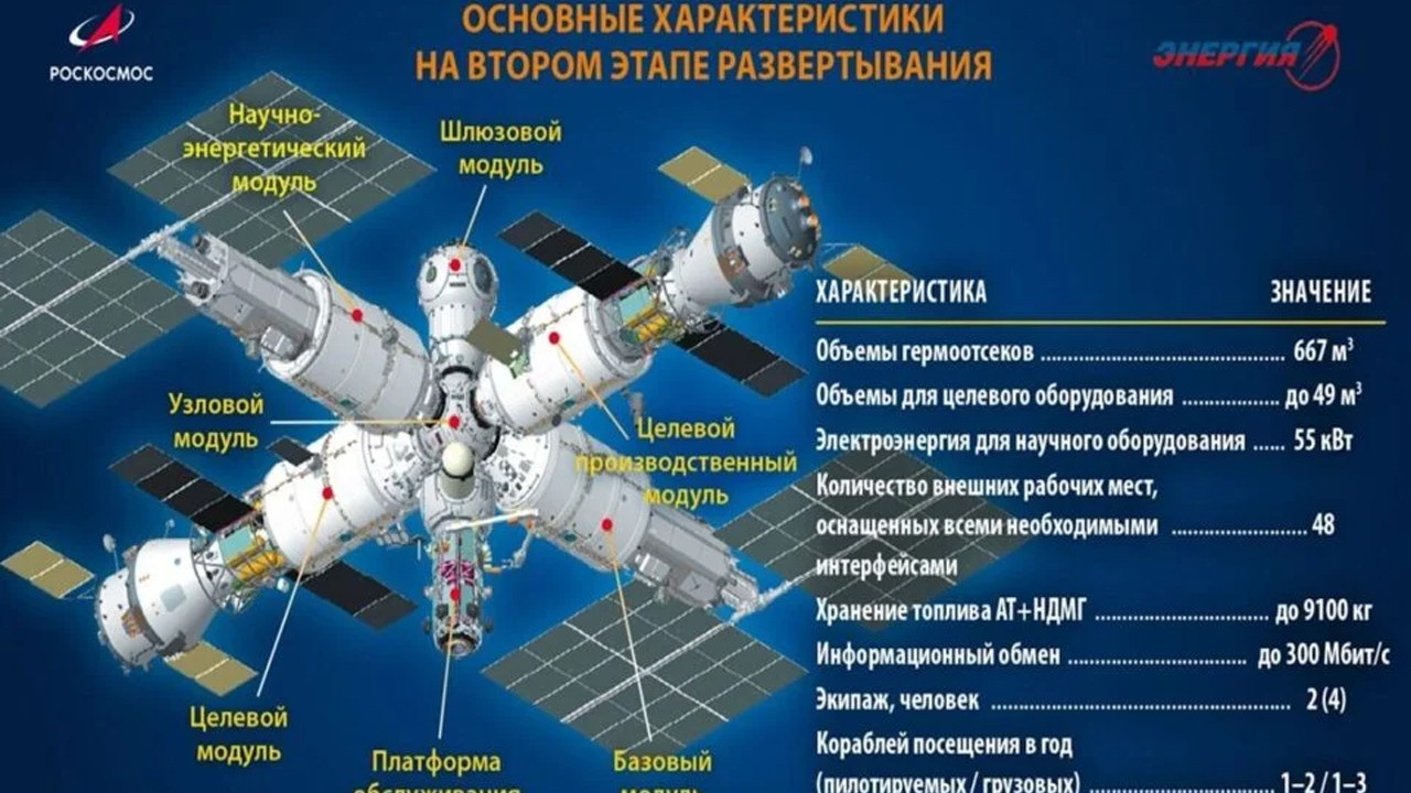 Rusya'dan Uluslararası Uzay İstasyonu için sürpriz hamle