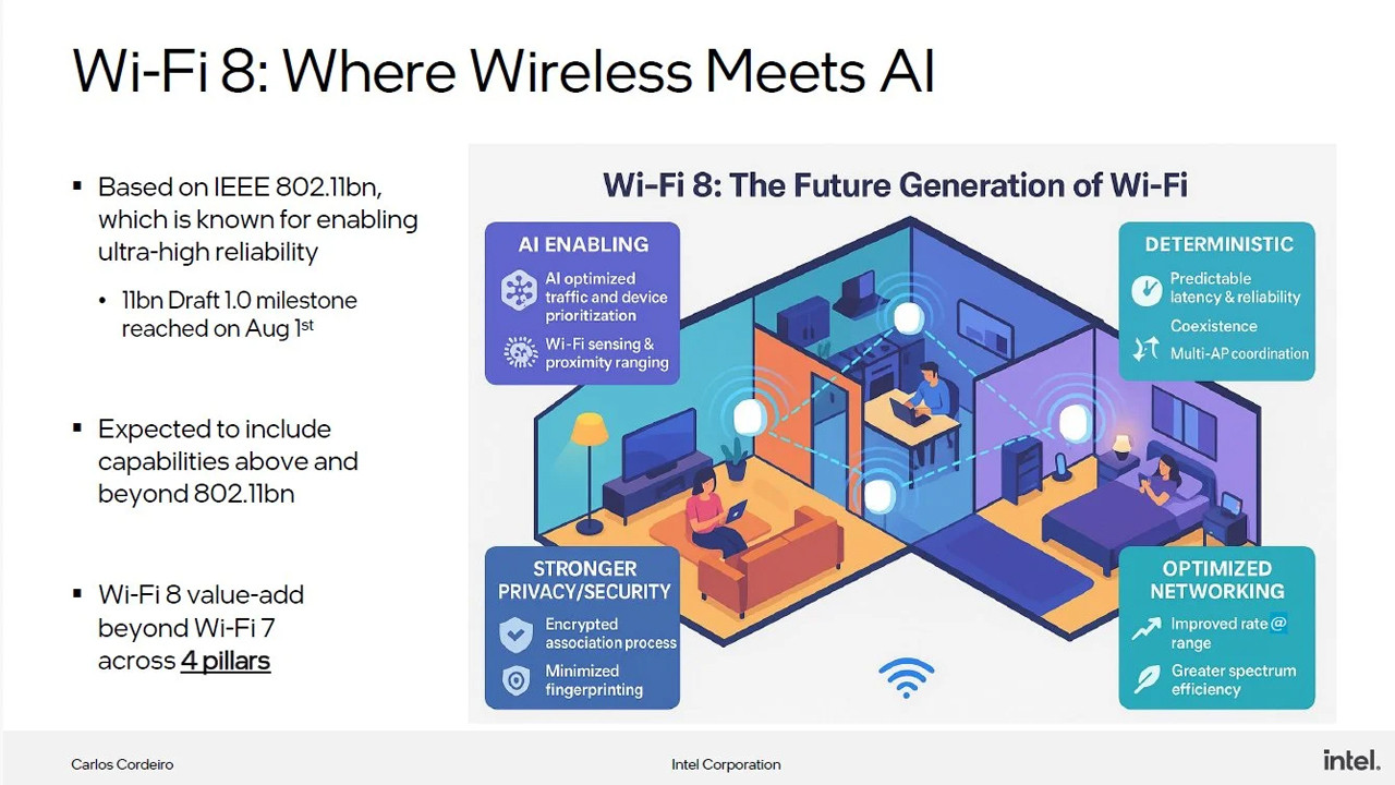 Sadece hız değil, "akıl" da geliyor: Wi-Fi 8, en sinir bozucu sorunları ortadan kaldıracak