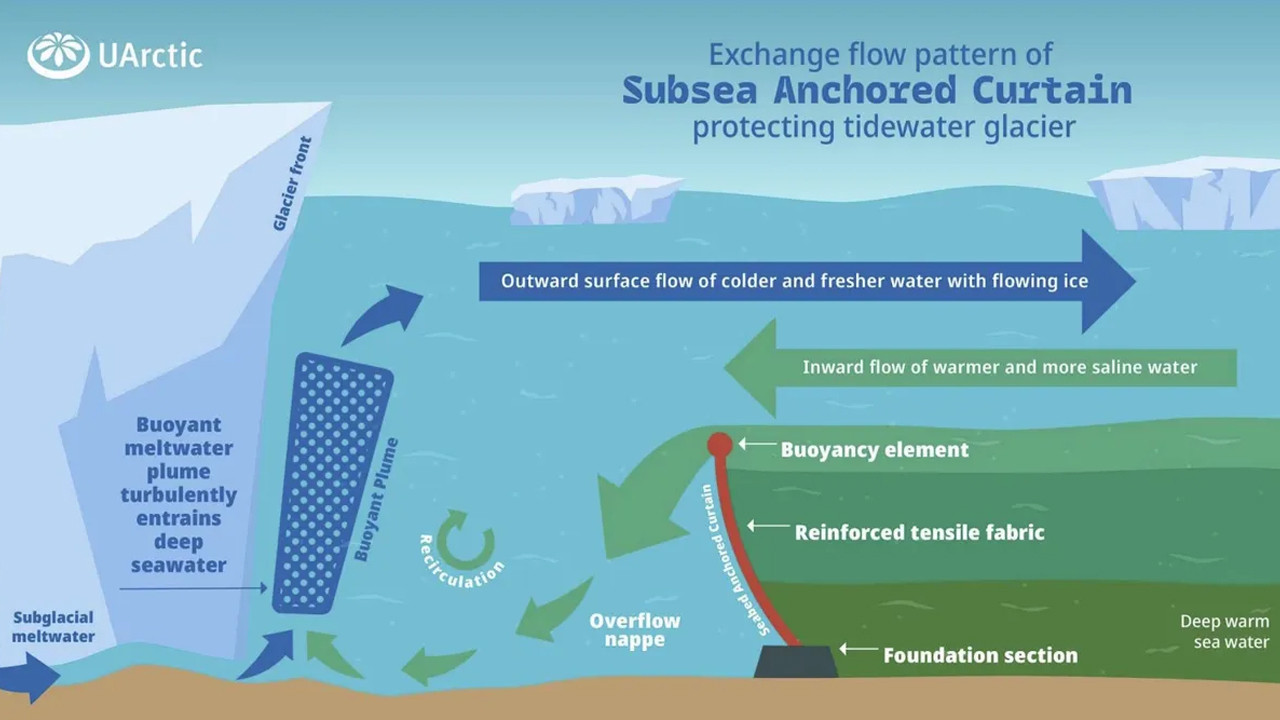 Kıyamet Buzulu için çılgın proje: Okyanus tabanına 80 kilometrelik perde