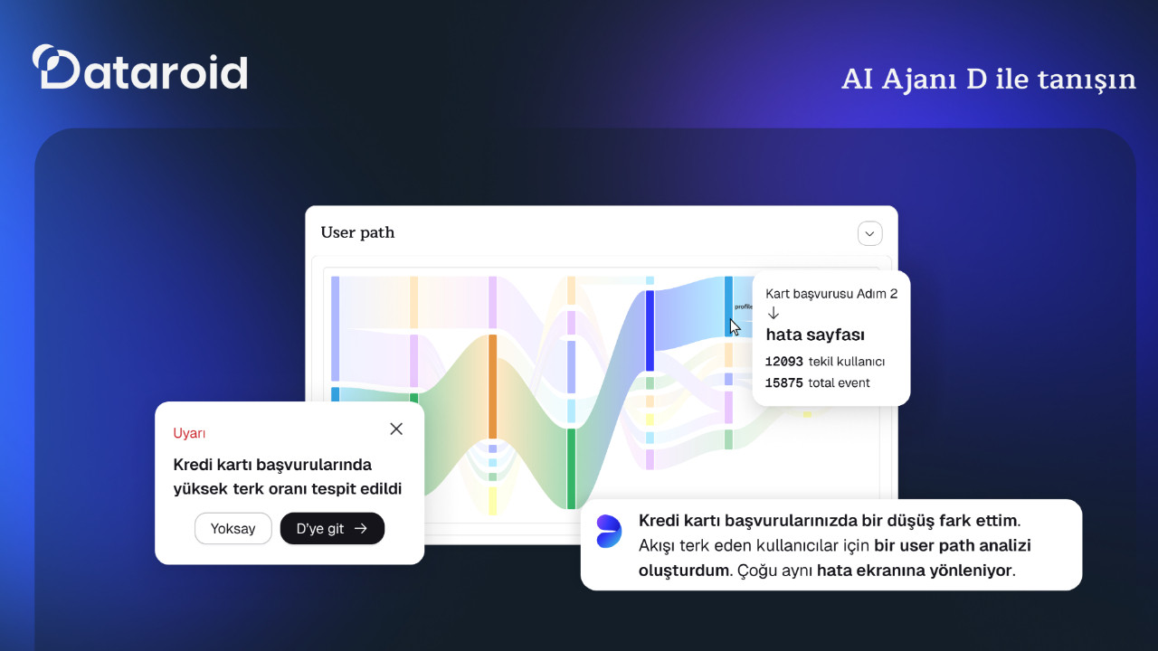 Dijital analizde yeni dönem: Dataroid yapay zeka asistanını duyurdu